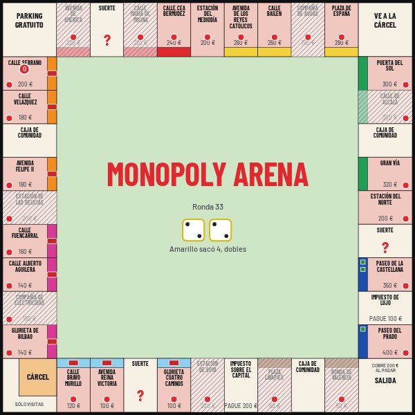 Tablero final de la partida 1 de la serie 1: todos los solares son del rojo, Opus, con hoteles en el celeste, el rosa y el naranja.