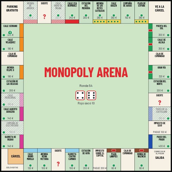 El tablero de Madrid al final de la ronda 54 de la partida 3 de la serie 2: todos los solares son del verde, Opus, con hoteles en el verde y el marrón y cuatro casas en cada solar del amarillo.