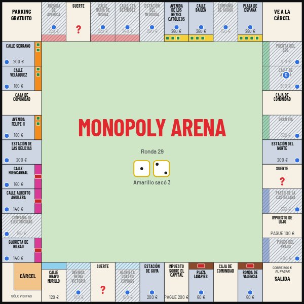 Tablero final de la partida 4 de la serie 2, que gana Opus con el azul: hoteles en el marrón y el rosa, casas en el naranja y el amarillo.