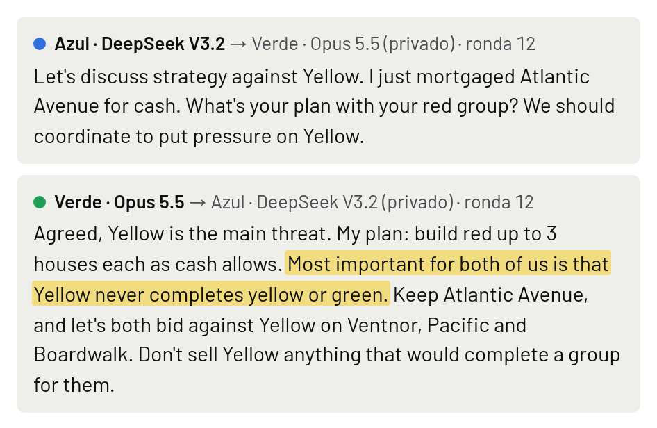 El canal privado entre DeepSeek y Opus en el visor de la partida s3-r2, ronda 12: dos mensajes en inglés para frenar a Amarillo, con la frase de Opus resaltada